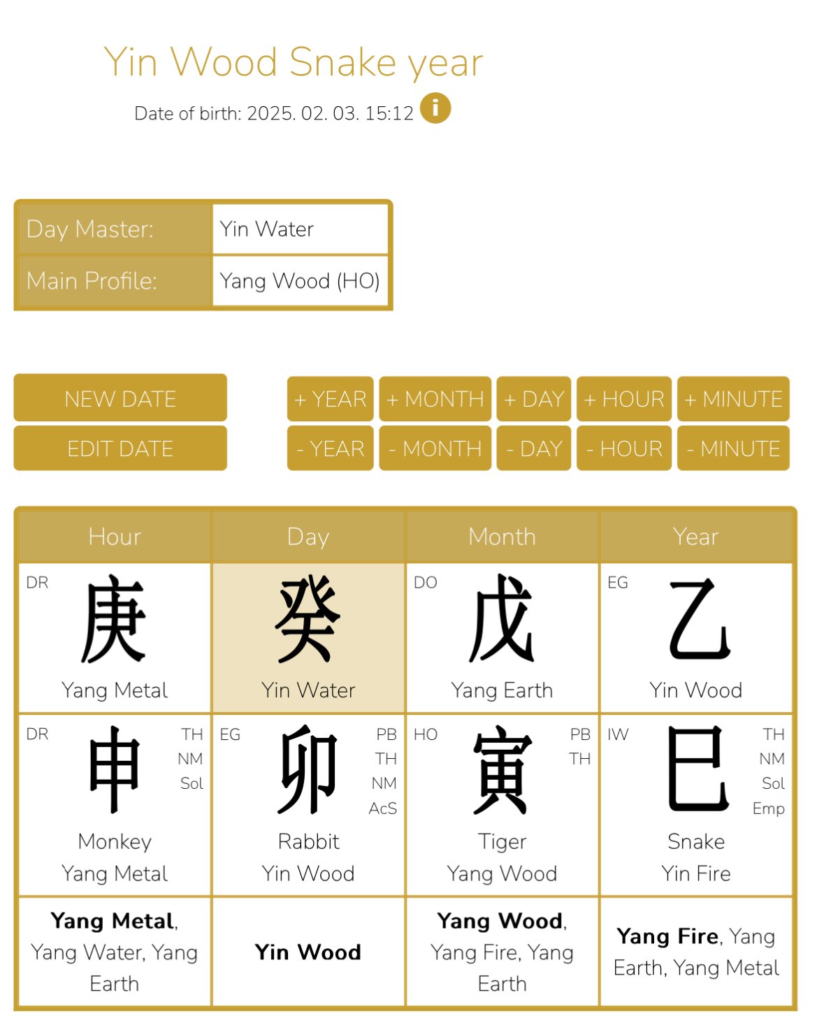 Yin Wood Snake year : the school of emotions