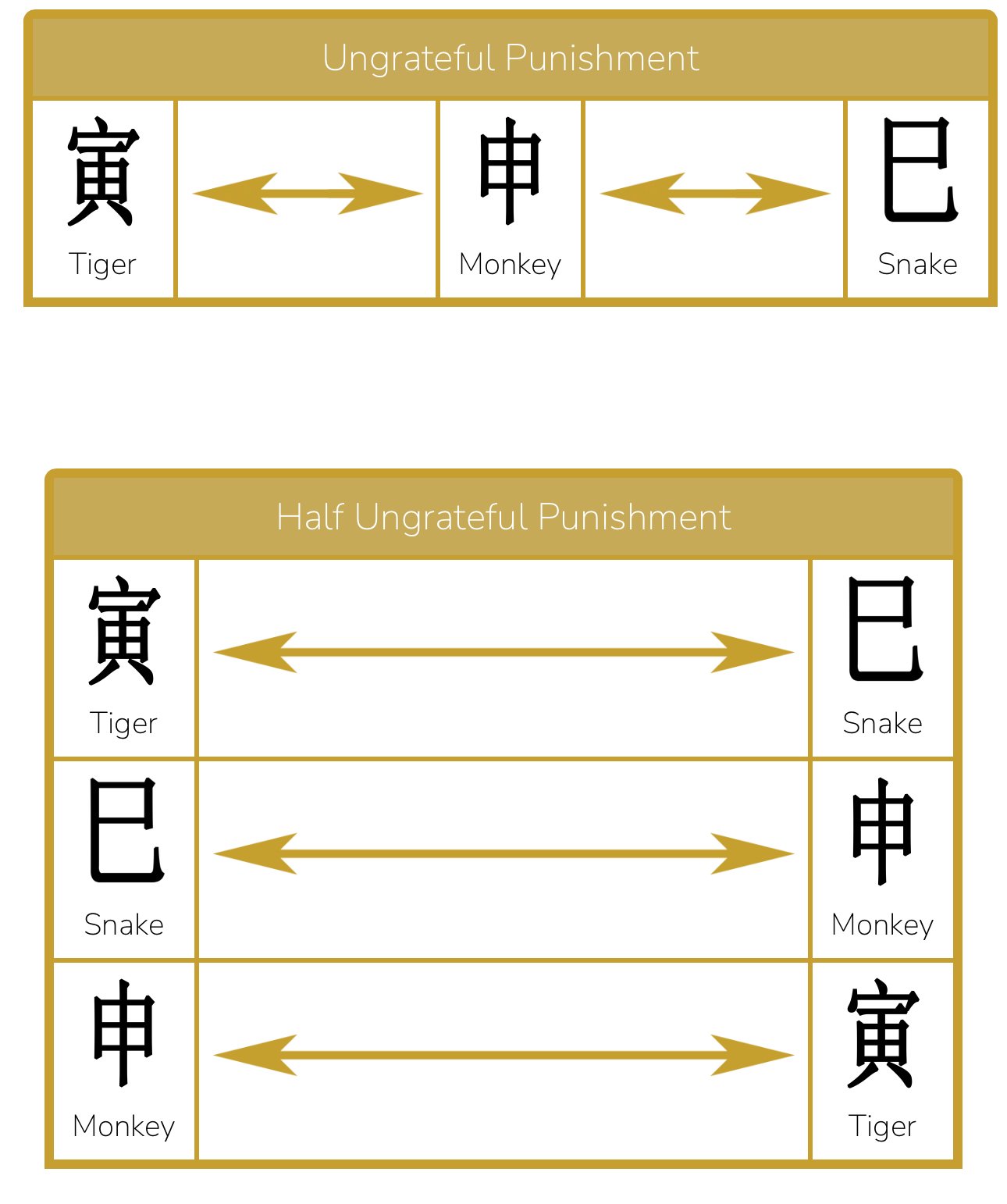 Yin Wood Snake year : the school of emotions