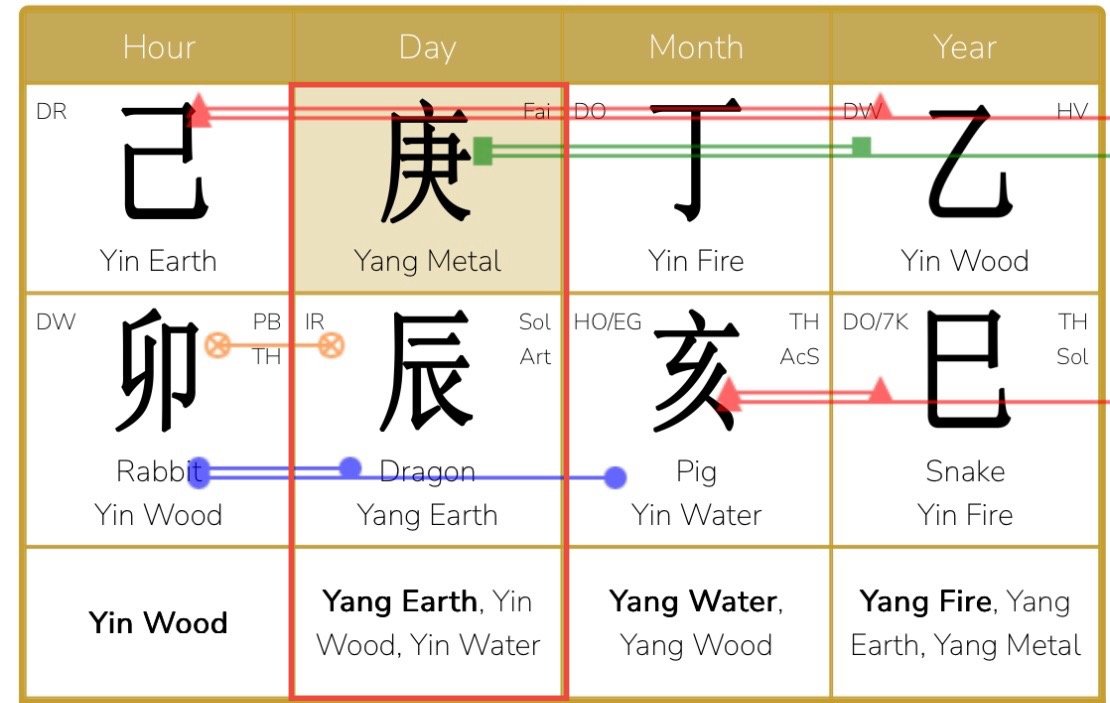 November 7 – December 6, 2025 – Analysis of the Yin Fire Pig Month: When something touches you, enthusiasm flare up
