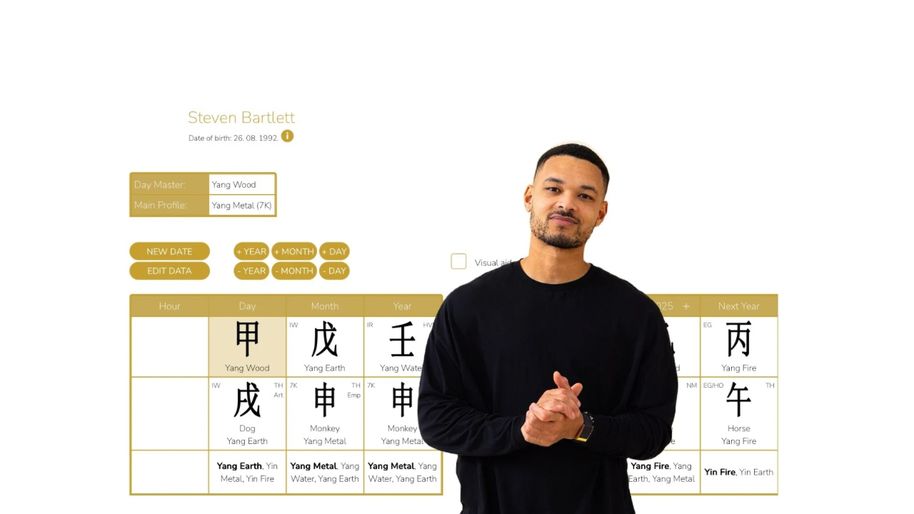 Steven Bartlett’s destiny chart - case study of Steven Bartlett, the podcaster of The Diary of a CEO