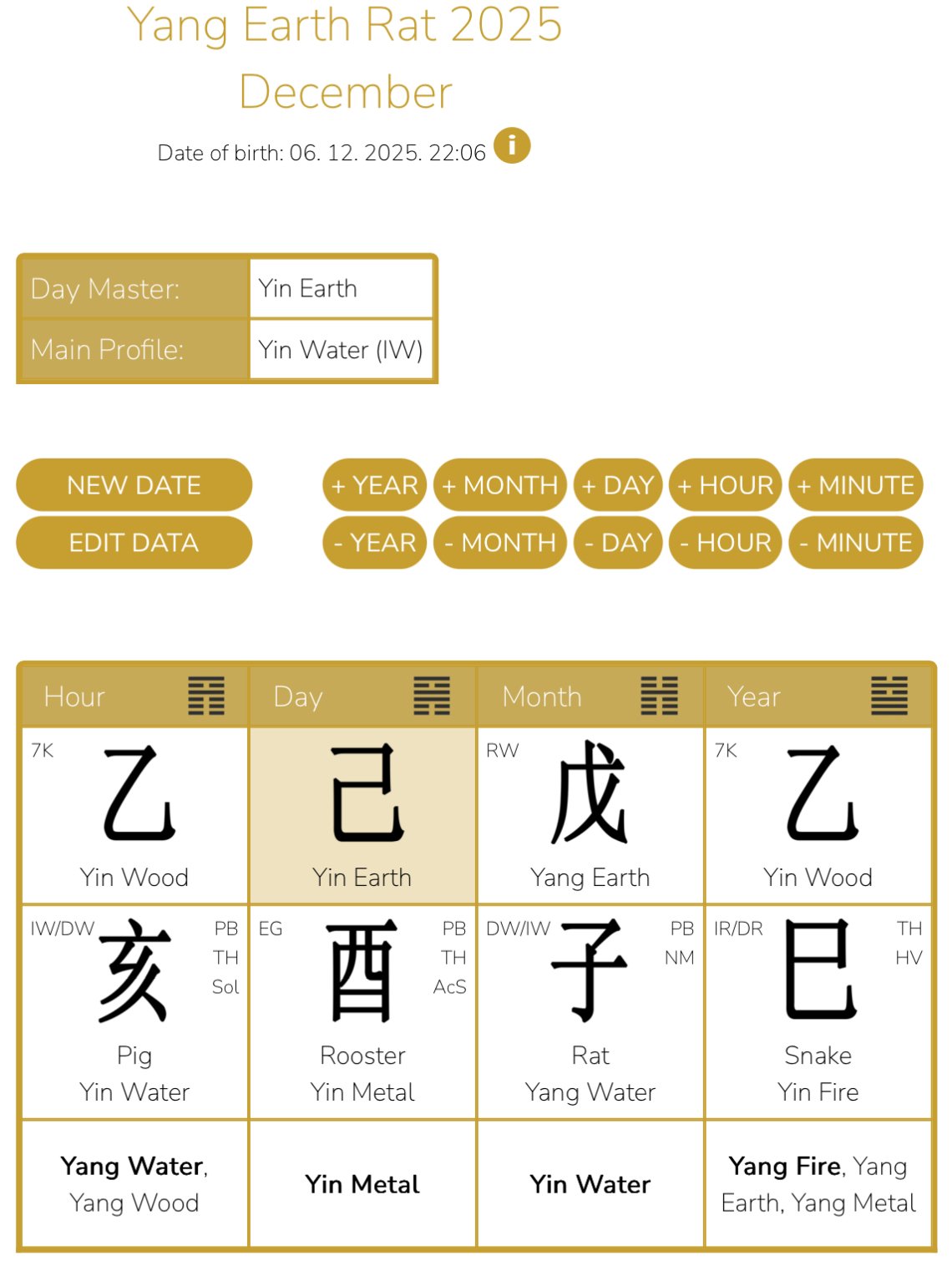 December 6, 2025 – January 5, 2026 Yang Earth Rat Month Analysis: The difficulty of growth, trust the process