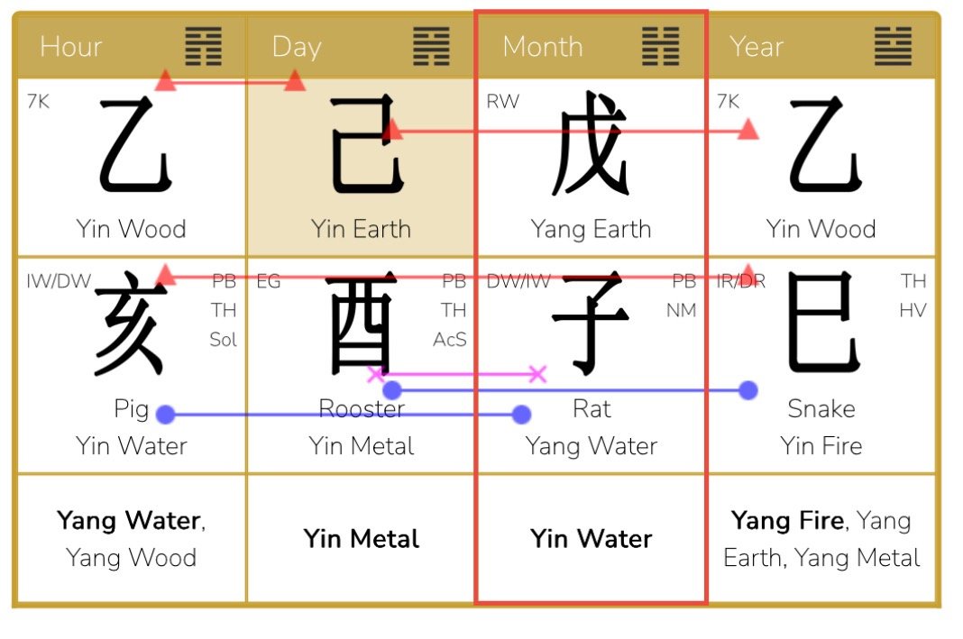 December 6, 2025 – January 5, 2026 Yang Earth Rat Month Analysis: The difficulty of growth, trust the process