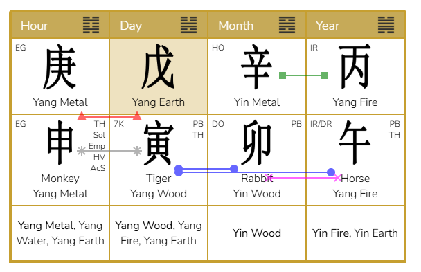 The month of the Yin Metal Rabbit in Chinese Astrology: deep realizations about your inner truth<br />
March 5 – April 4, 2026