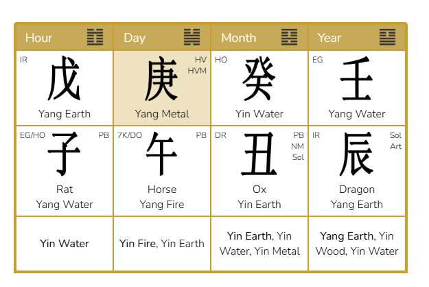 Epstein’s Life Path and Personality Layers in the Four-Pillar Chinese Astrology System