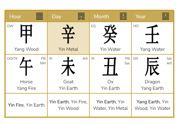 Epstein’s Life Path and Personality Layers in the Four-Pillar Chinese Astrology System