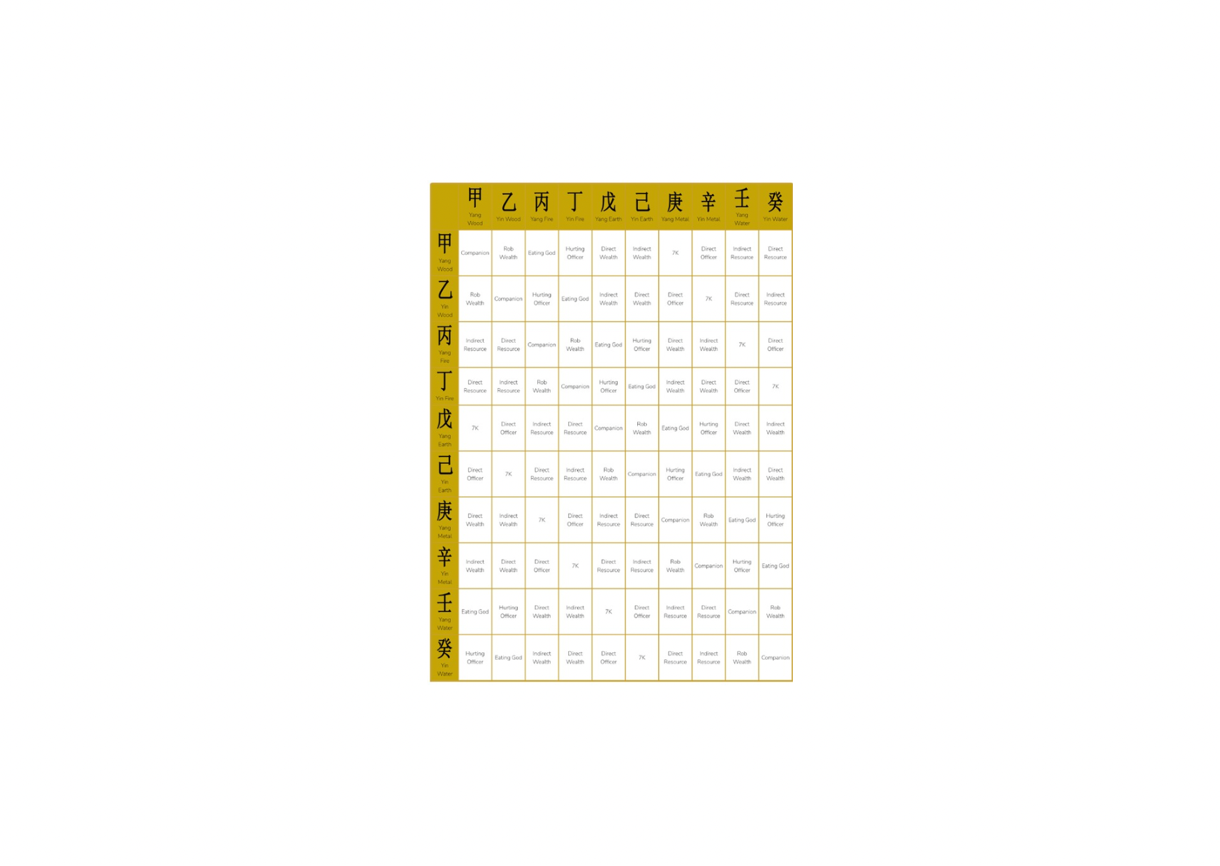 Personality profiles-structures made between elements