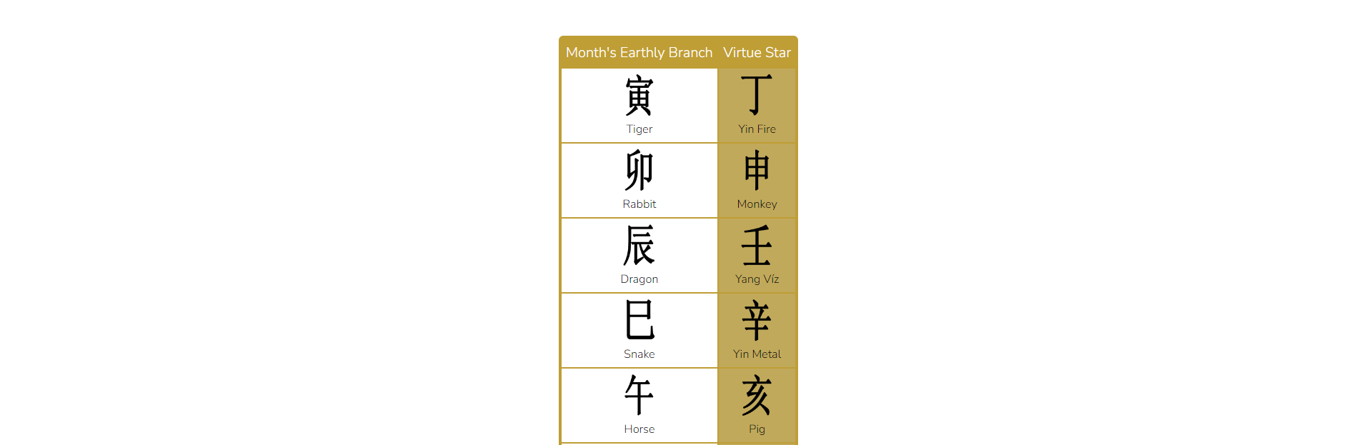 Virtue Stars (VS) as Symbolic Star in BAZI-Heavenly blessing