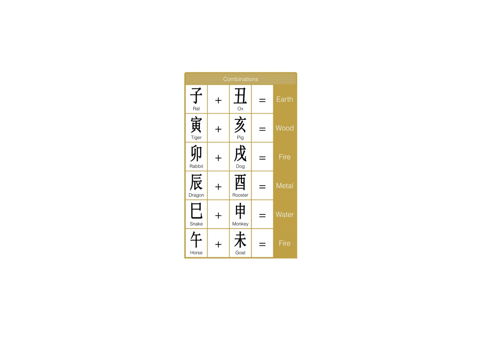 Combination of Earthly Branches ~ Six Harmony Combination (double combination)